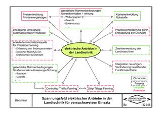 tum bibliothek dissertationen Tum publikation dissertation